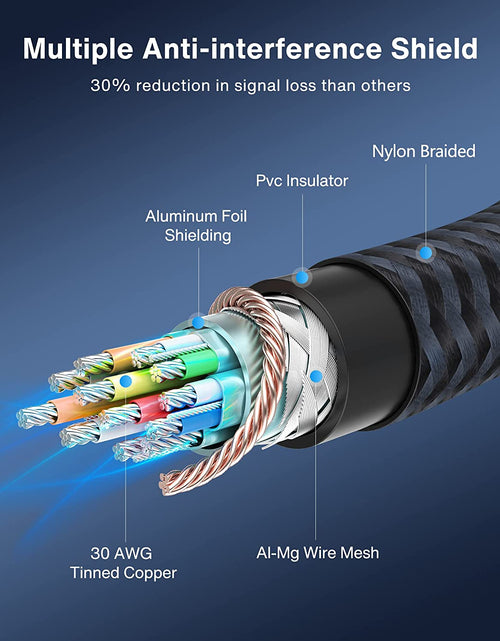 Load image into Gallery viewer, Displayport Cable 10Ft,  DP to DP Cable, [4K@60Hz, 2K@165Hz, 2K@144Hz], Gold-Plated Braided High Speed Display Port Cable 144Z 10Ft, Displayport 1.2 Cable for Gaming Monitor, TV, PC, Laptop
