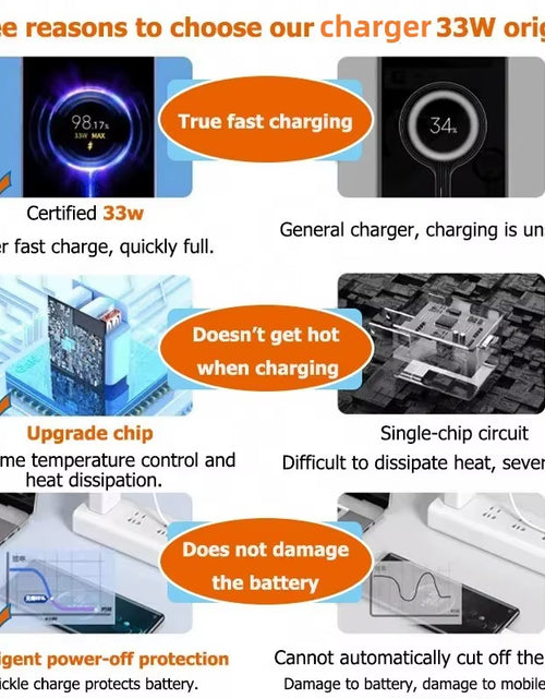 Load image into Gallery viewer, 33W USB Fast Charger Quick Charge 3.0 USB Type C Cable 6A for Xiaomi Redmi Note 13/12 Iphone Samsung Mobile Phone Charge Adapter
